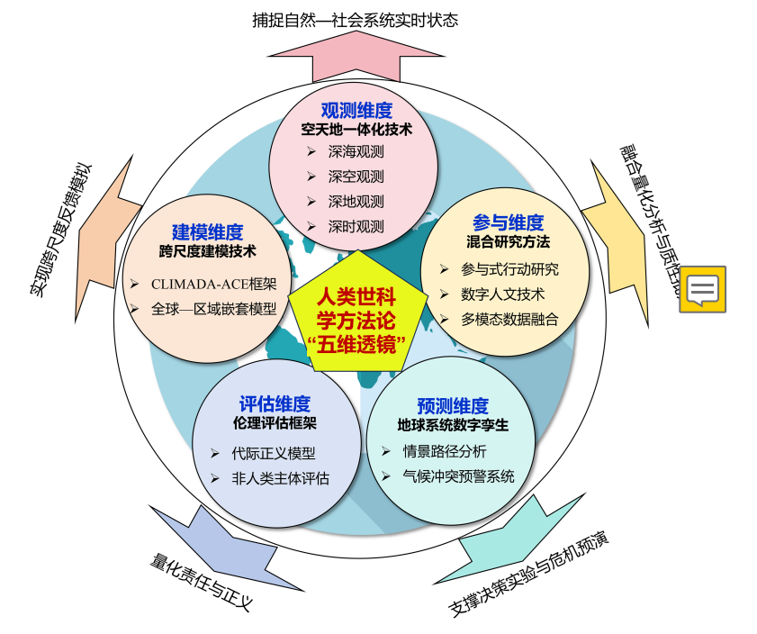 主题专辑