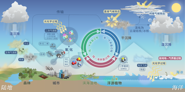 主题专辑